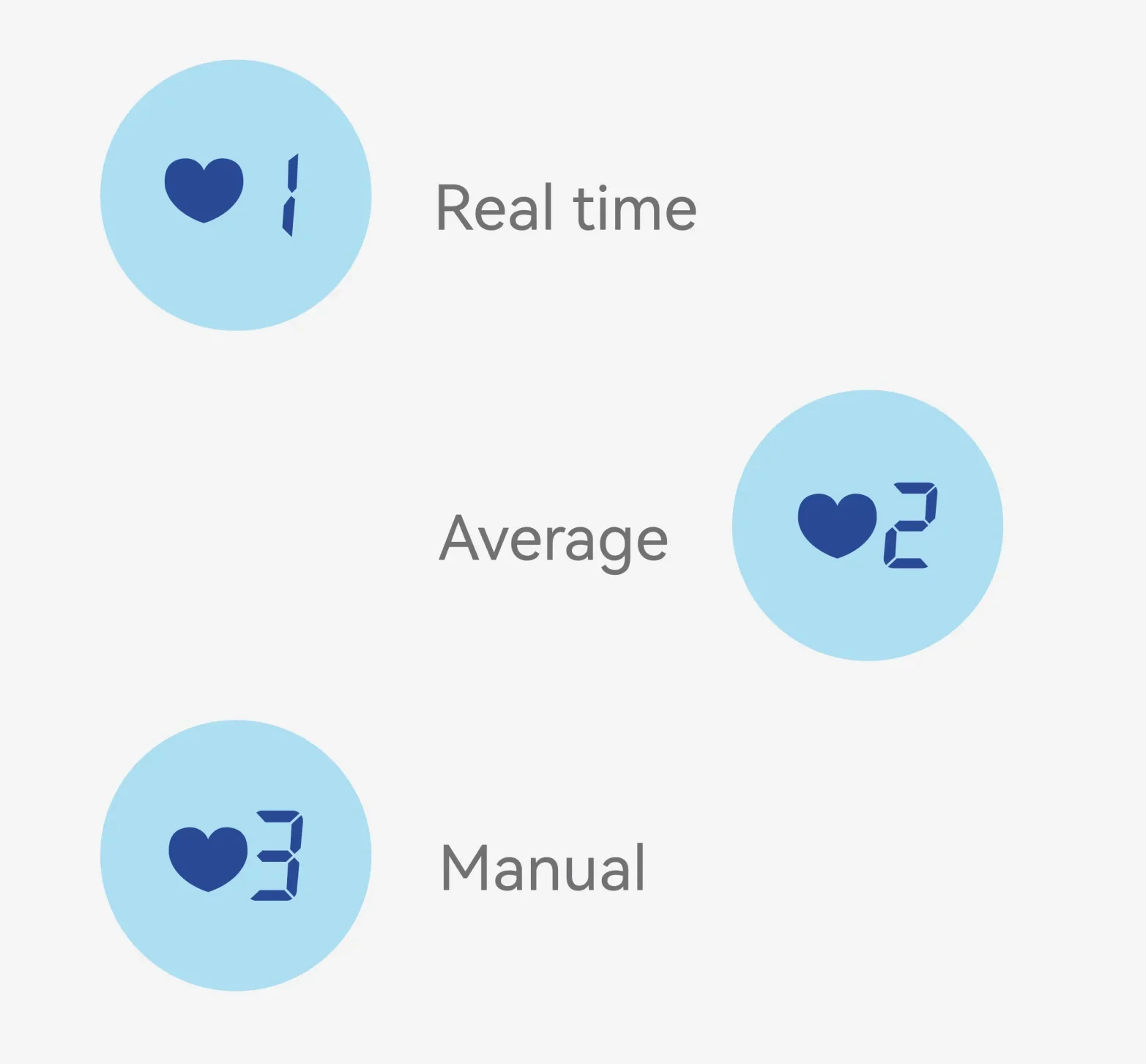 Measuring Mode
