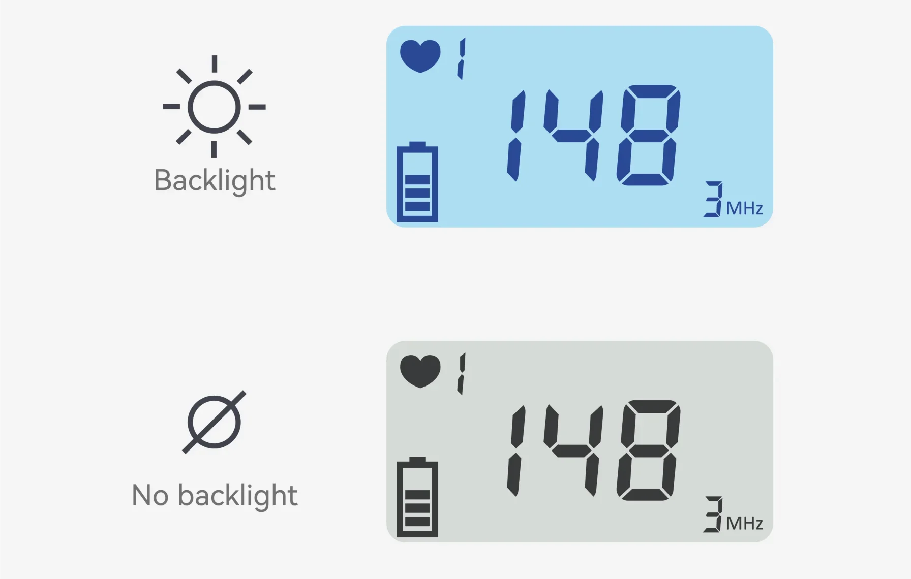 LCD Display & Backlight