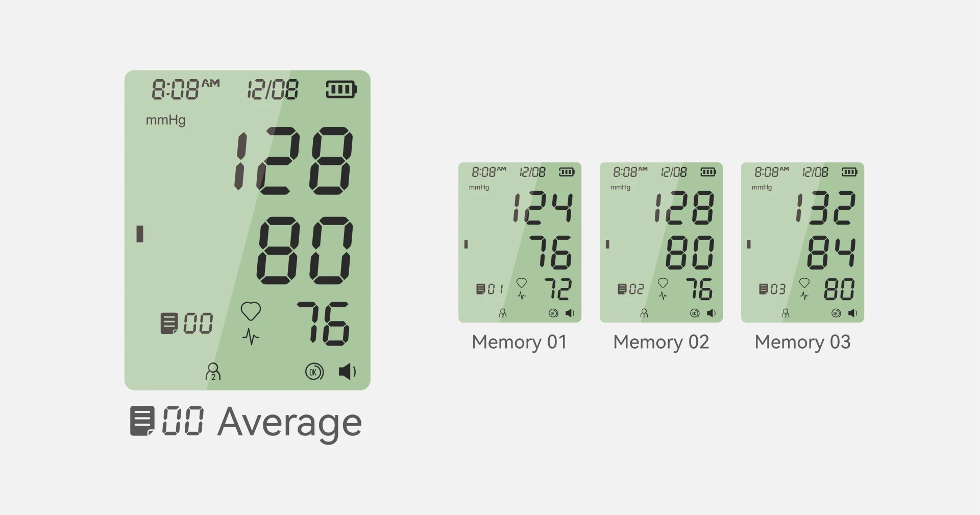 Average Of Last 3 Readings
