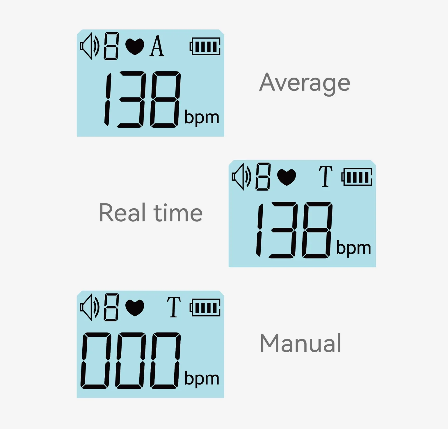 Measuring Mode