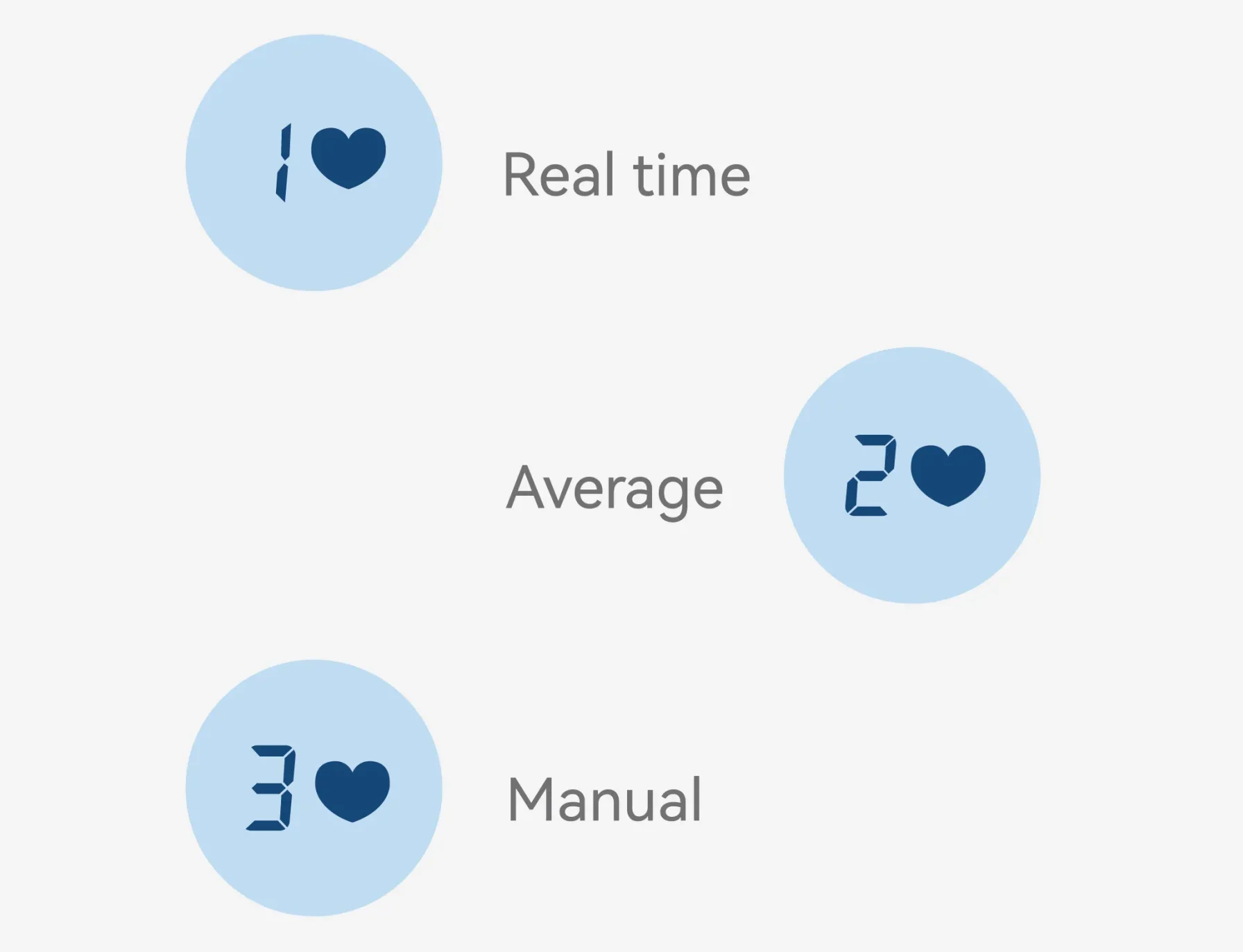 Measuring Mode