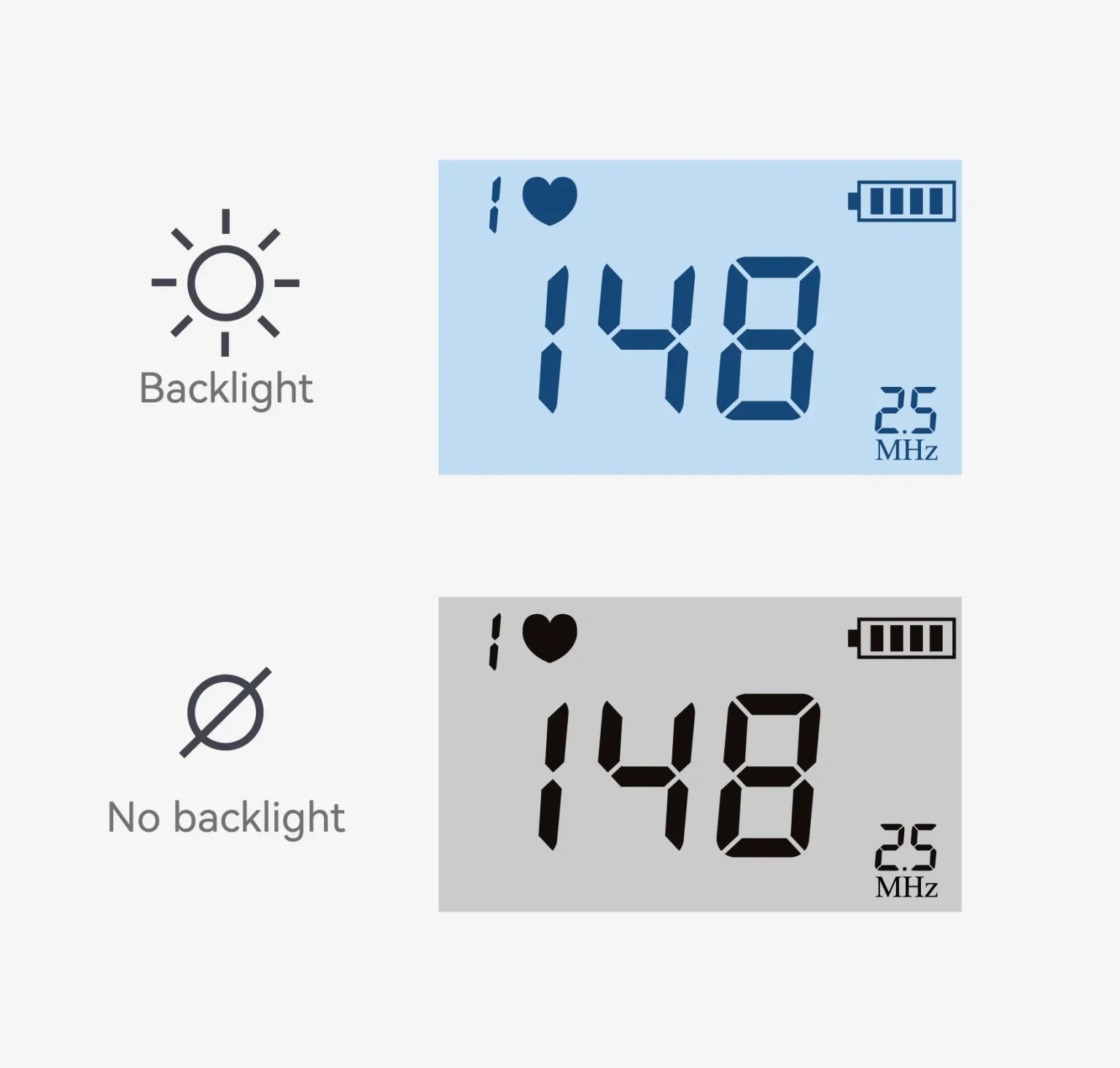 LCD Display & Backlight