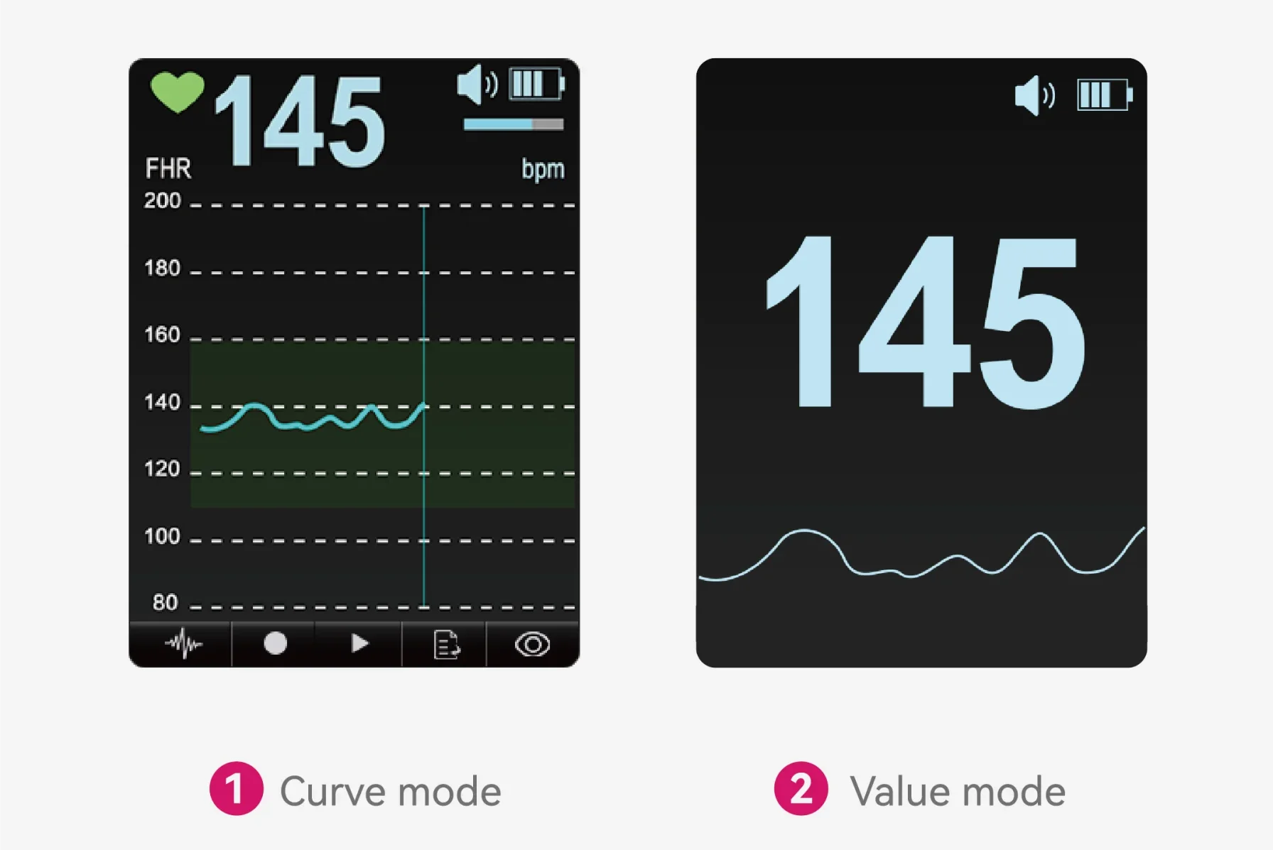 2 Display Mode