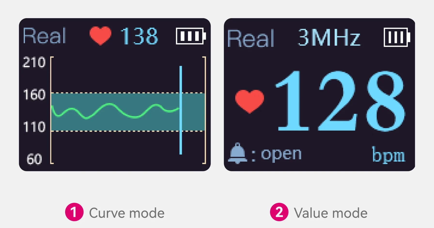 2 Display Mode