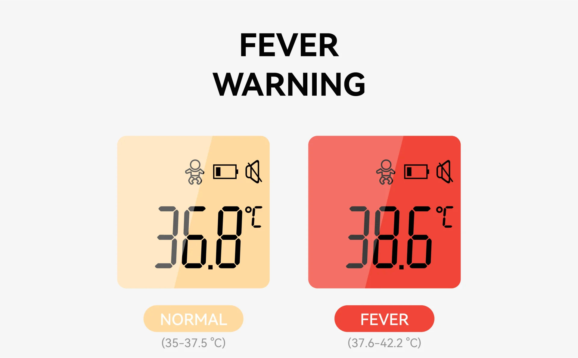 Smart Fever Alert