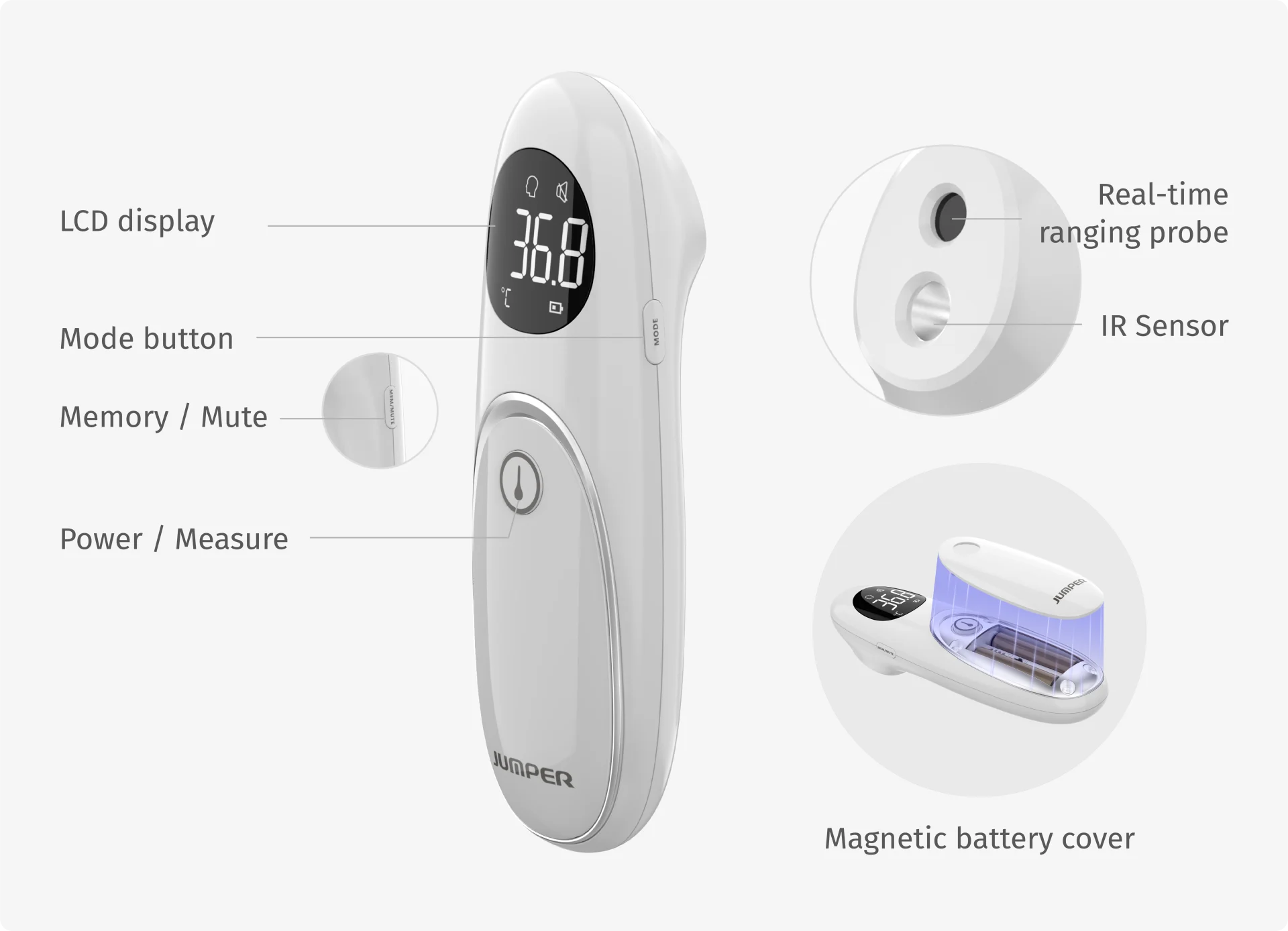User-Friendly Design