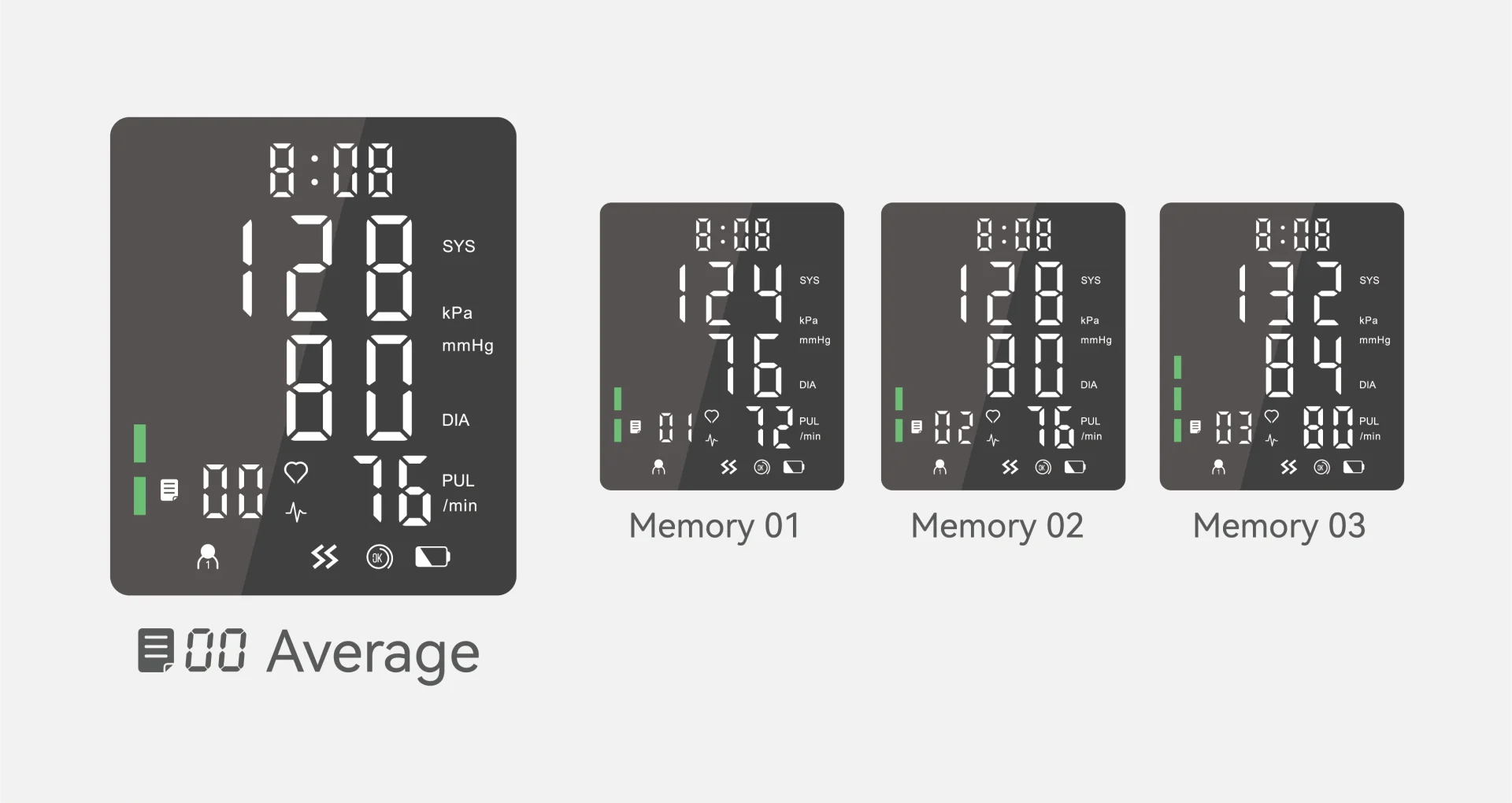 Average of Last 3 Readings