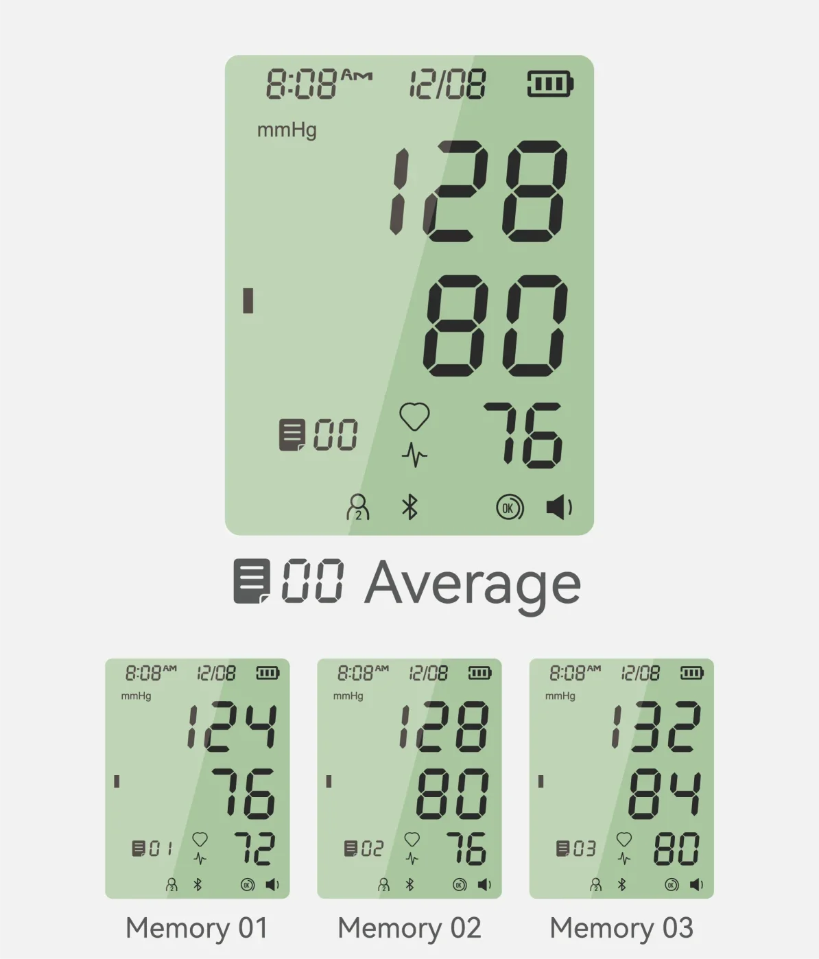 Average of Last 3 Readings