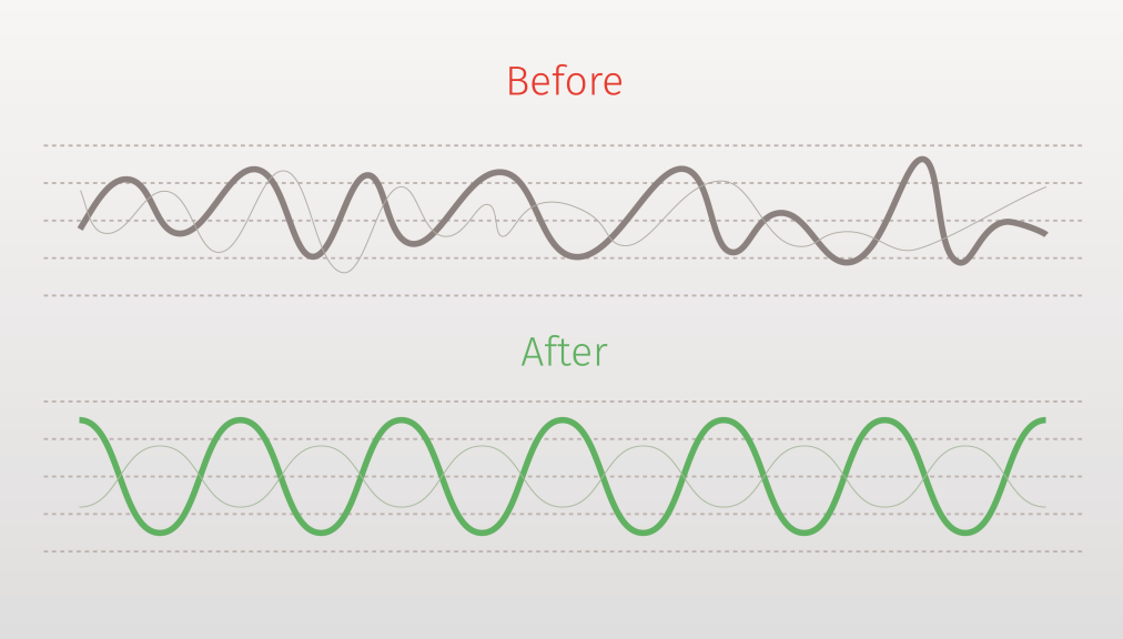 Intelligent Noise Reduction