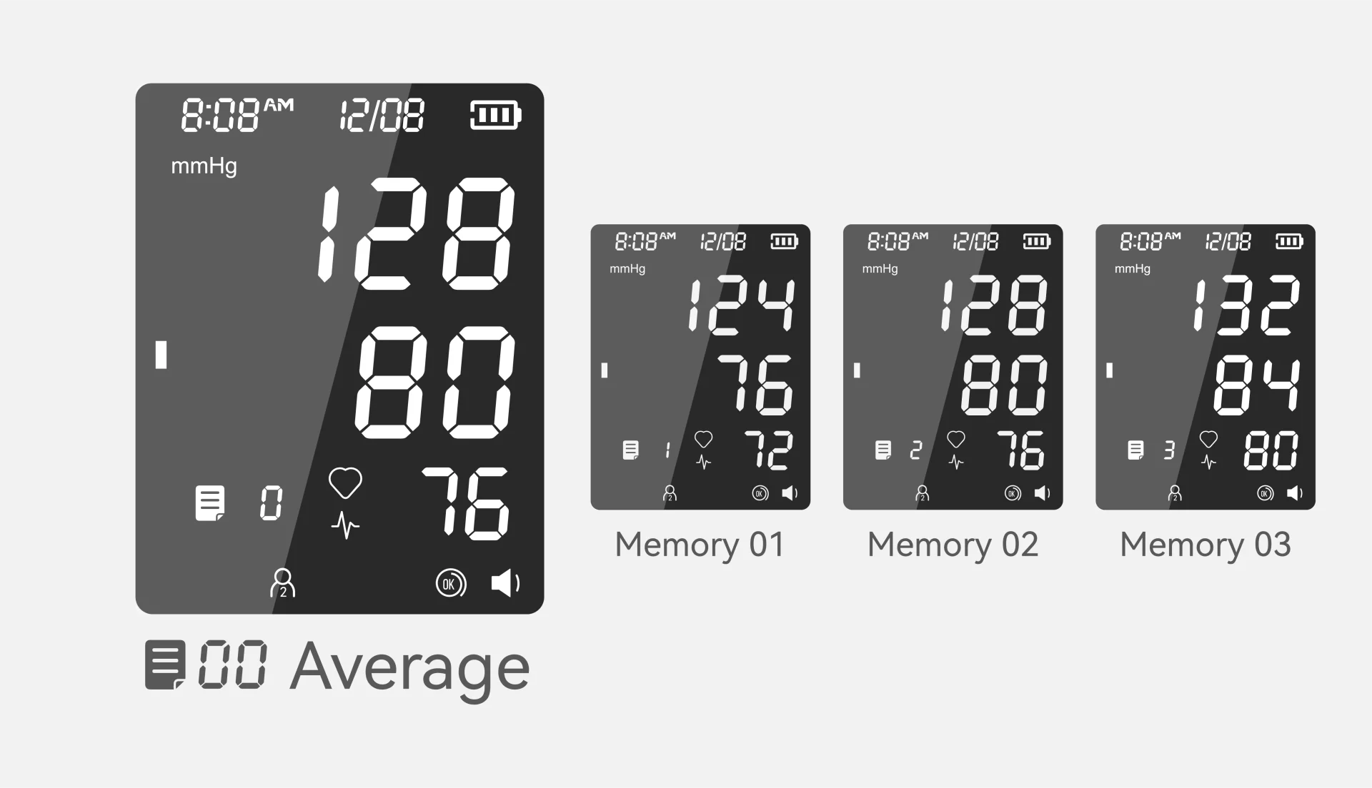 Average Of Last 3 Readings