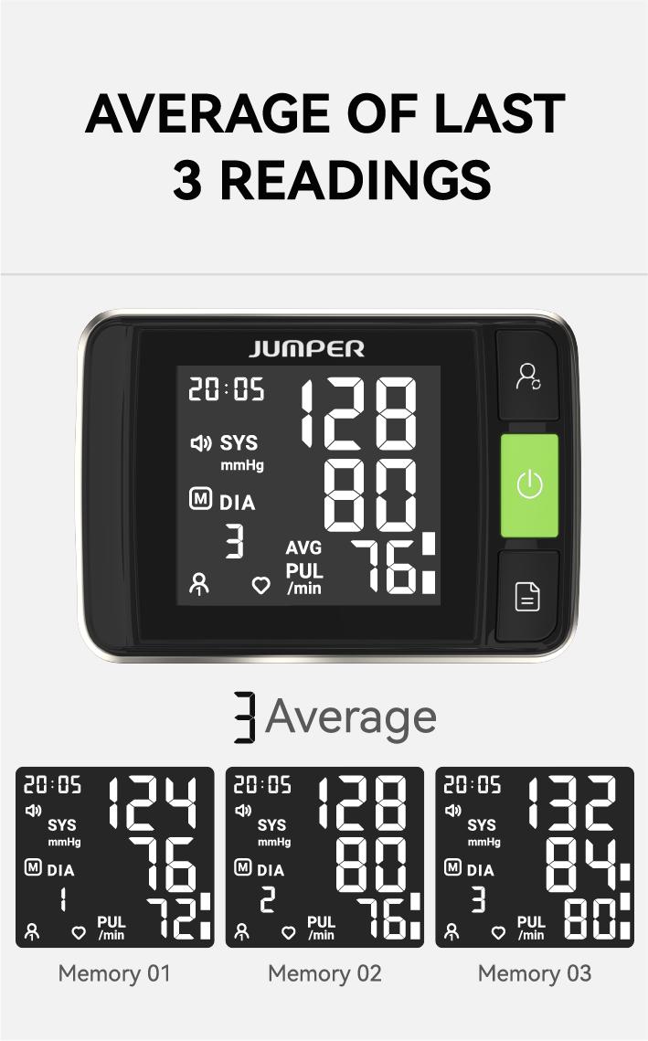 Average of Last 3 Readings