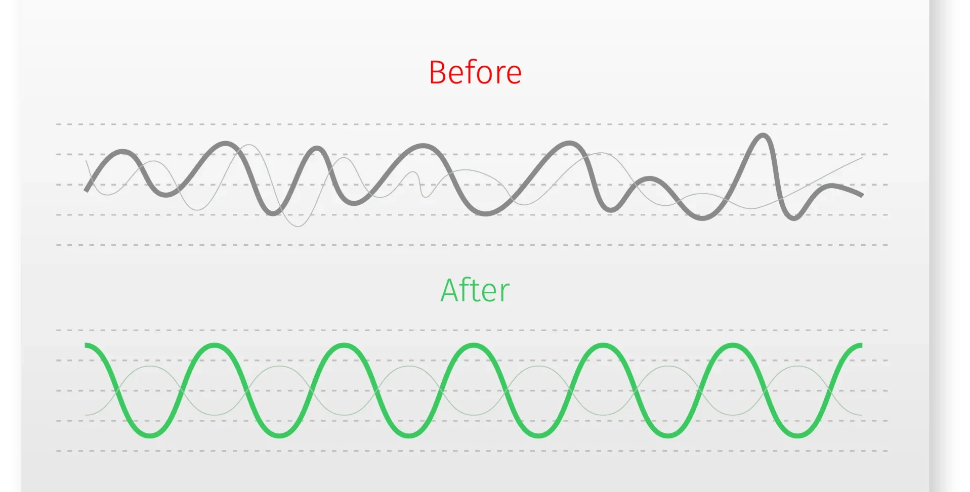 Intelligent Noise Reduction