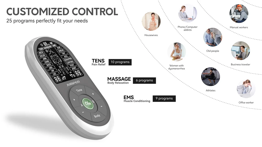 3-in-1 Combo Therapy