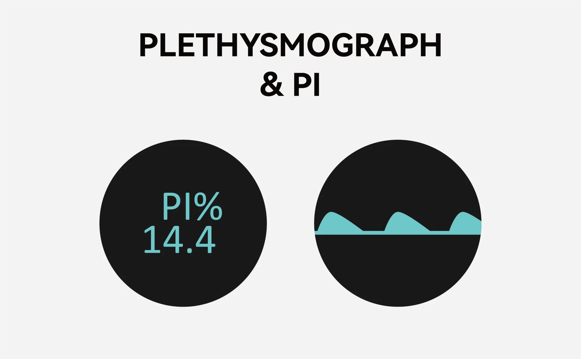 Plethysmograph & PI