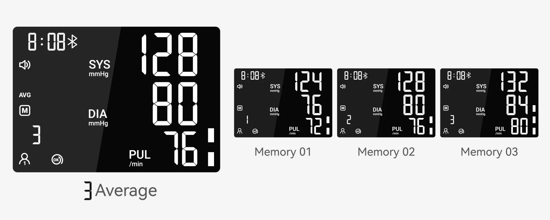 Average Of Last 3 Readings