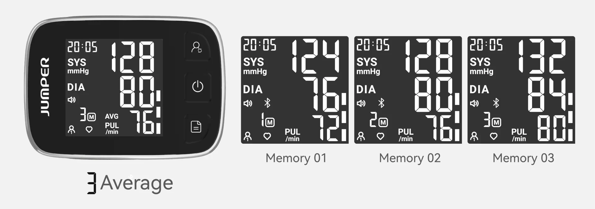 Average Of Last 3 Readings
