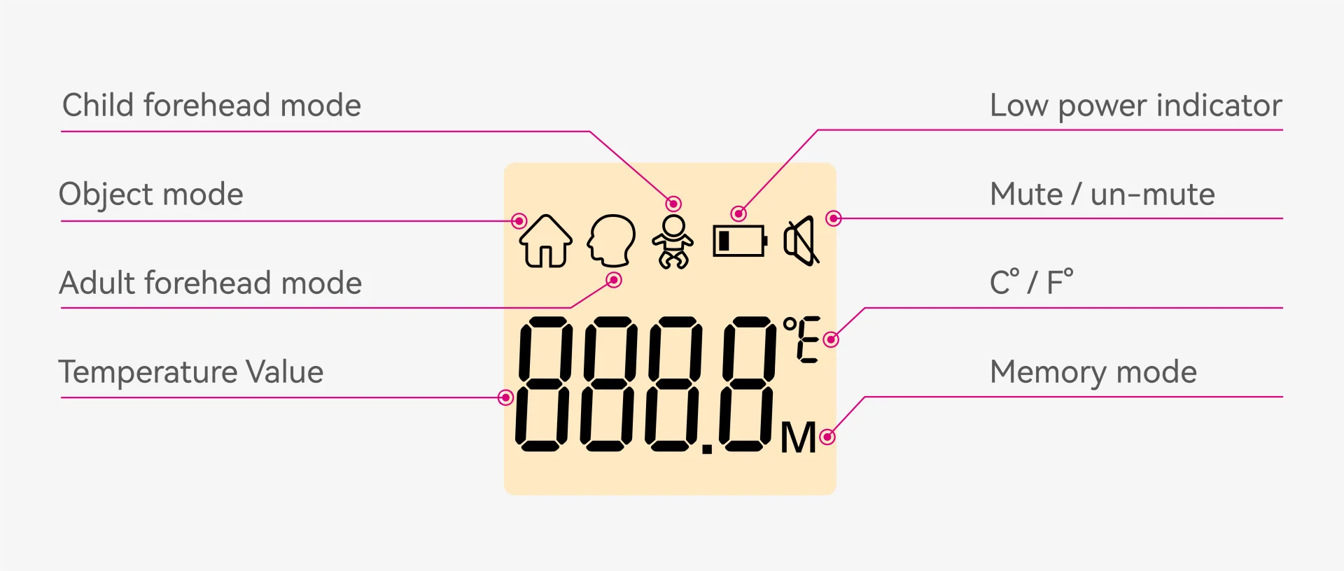 JPD-FR203 Infrared Thermometer display