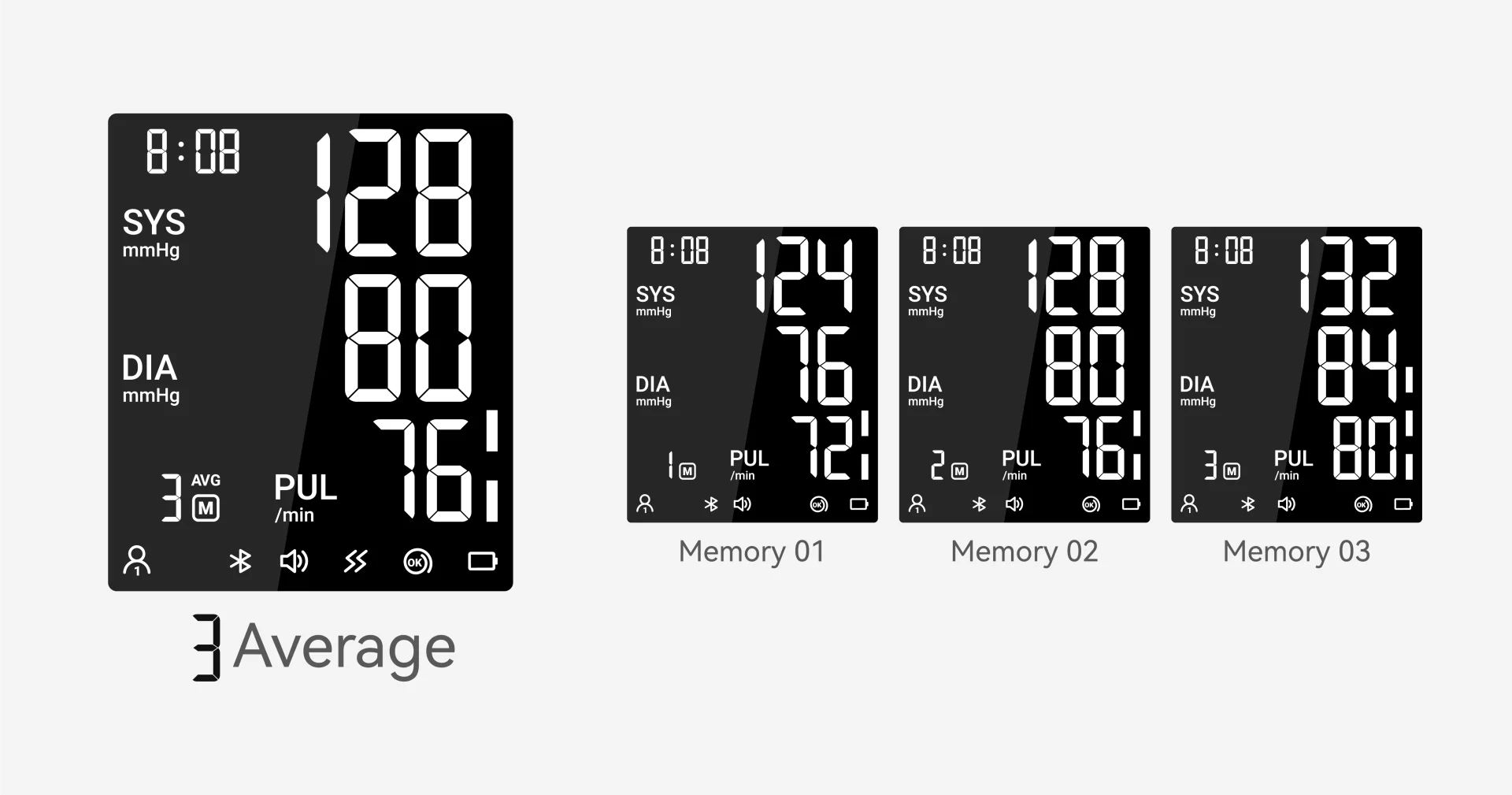 Average Of Last 3 Readings