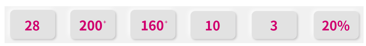 JUMPER medical device company website statistics graphic