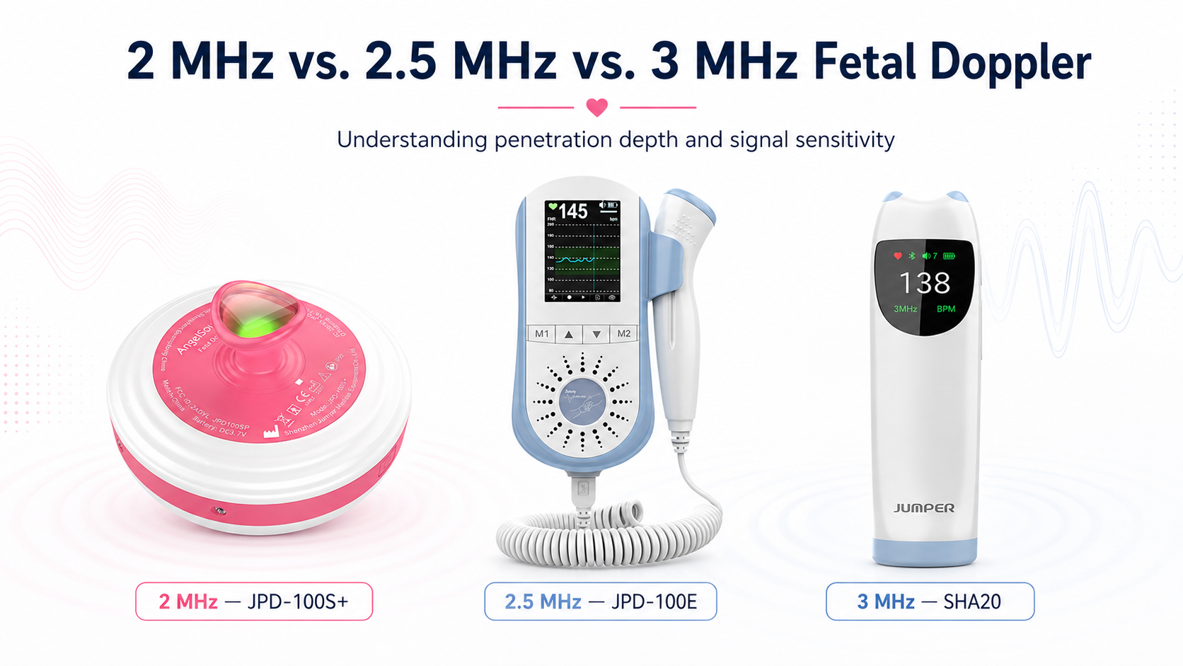 Comparison of 2 MHz, 2.5 MHz and 3 MHz fetal Doppler frequencies for fetal heart rate monitoring