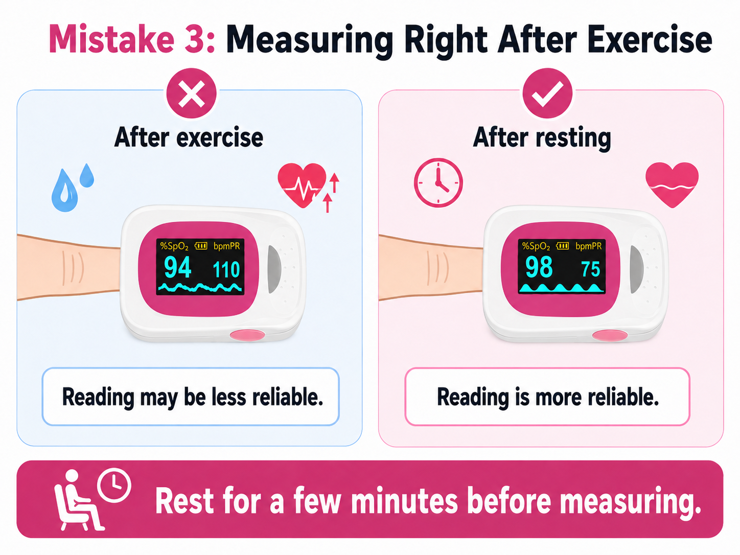 Mistake-3-MeasuringRight-After-Exercise.
