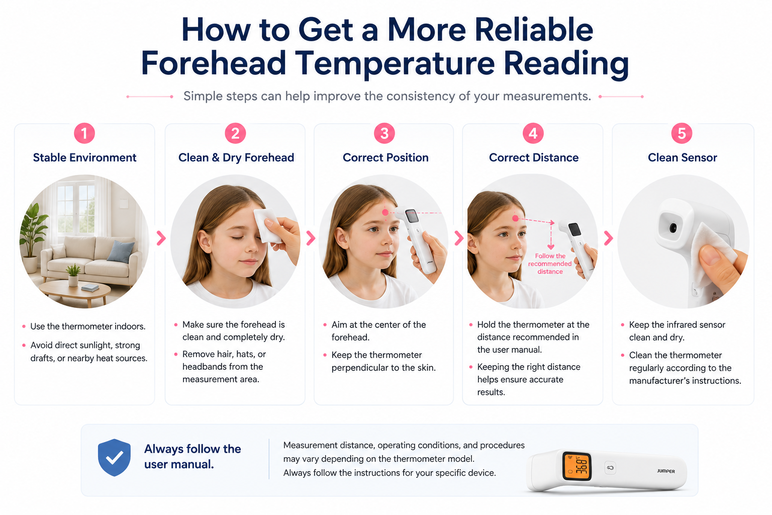 How to get a more reliable forehead temperature reading