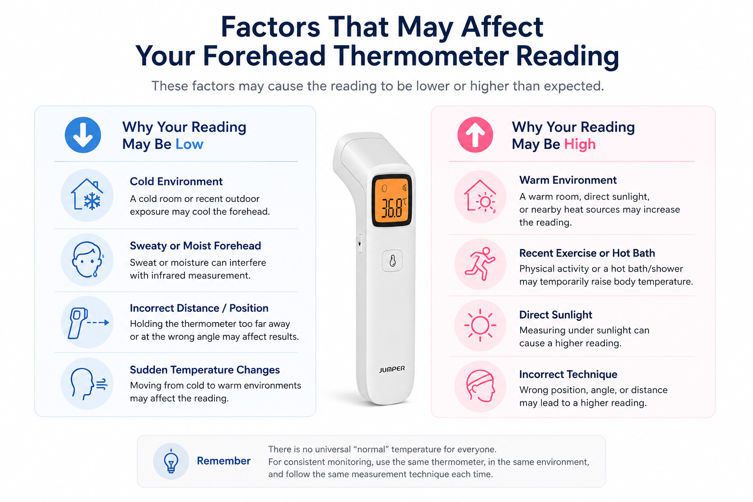 Factors that may affect forehead thermometer readings