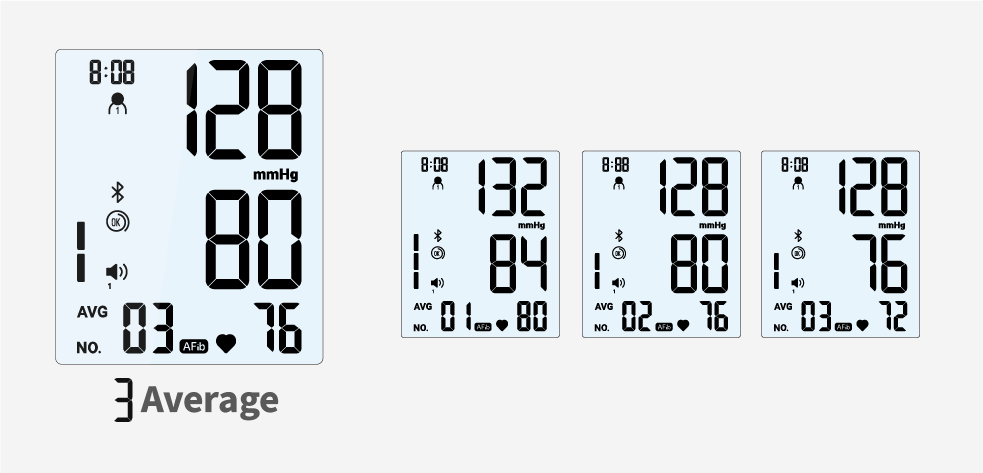 Average Of Last 3 Readings