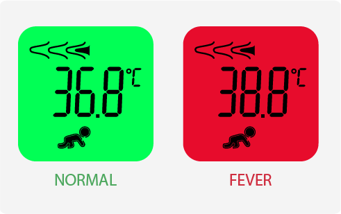 Smart Fever Warning