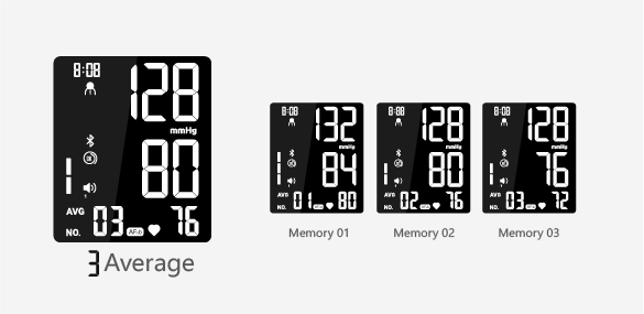 Average Of Last 3 Readings